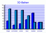 Balkendiagramm