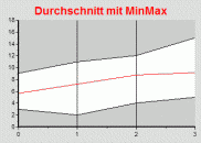 Mischdiagramm