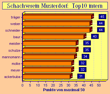 3D-Balkendiagramm horizontal