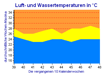 Flchendiagramm-2D