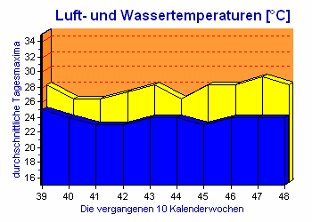 Flchendiagramm