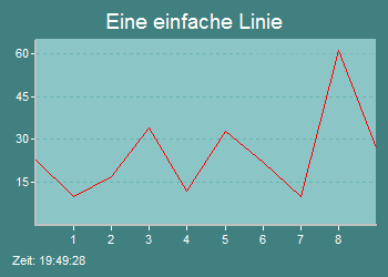 Liniendiagramm